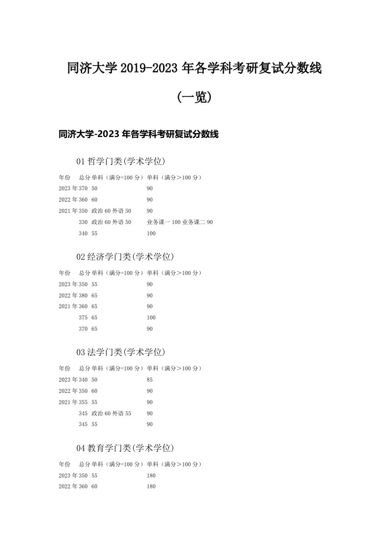 同济大学2023年各学科考研复试分数线(一览)