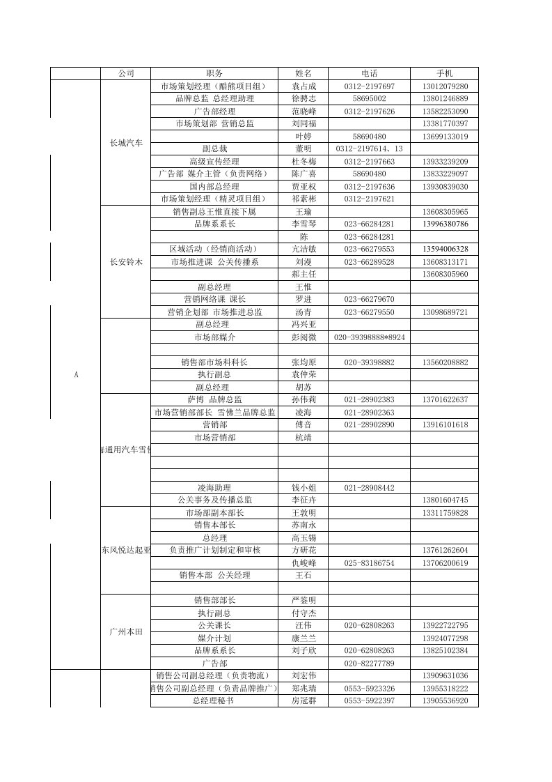 汽车行业-汽车和地铁客户，准确率百分之90以上，带手机