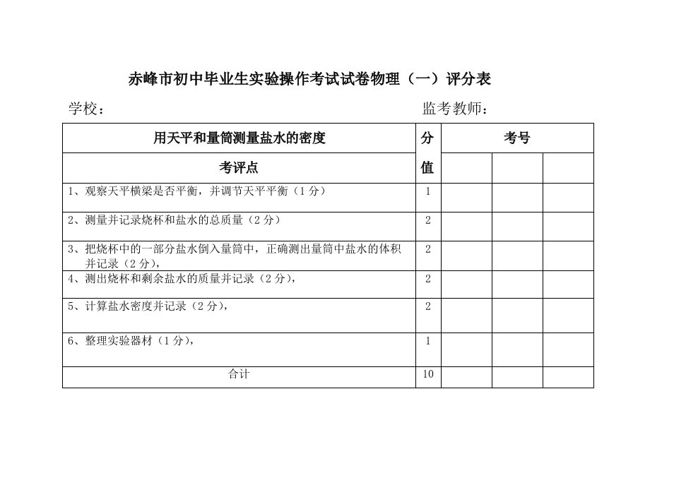 赤峰市初中毕业生实验操作考试评分表