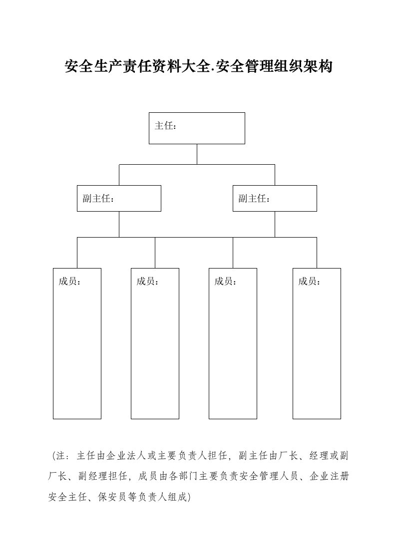 安全生产责任资料大全安全管理组织架构