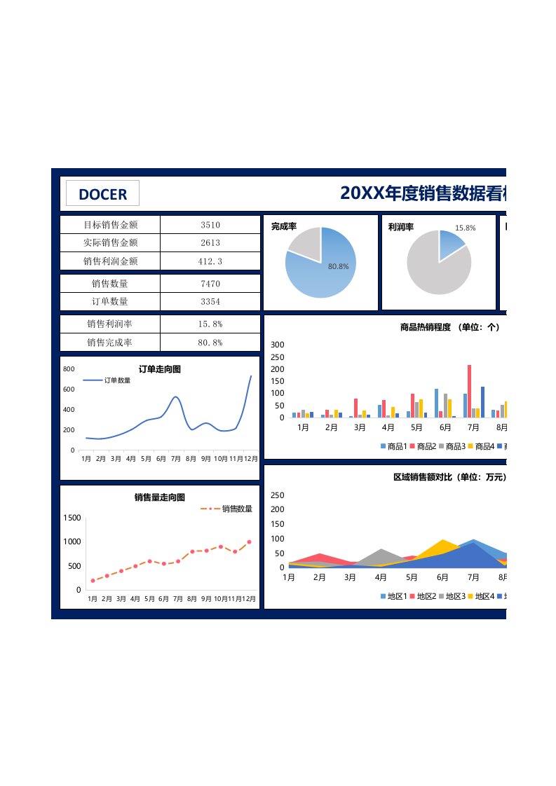 精品文档-10年度销售数据看板