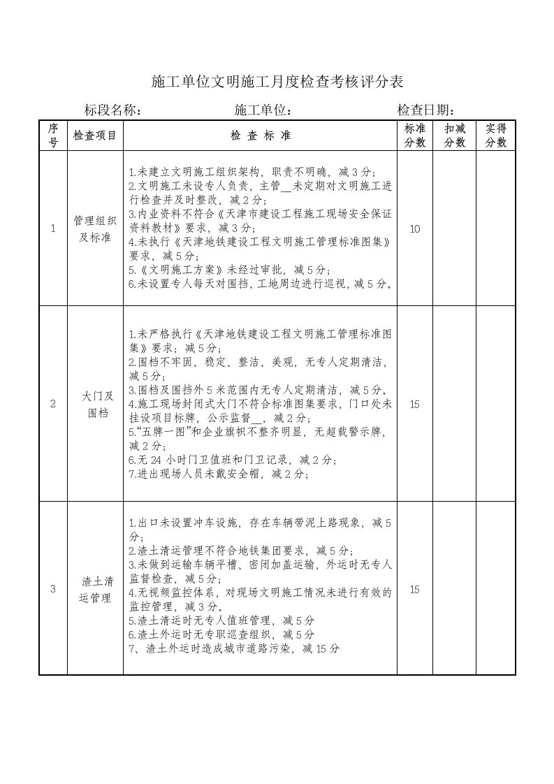 施工单位文明施工月度检查考核评分表