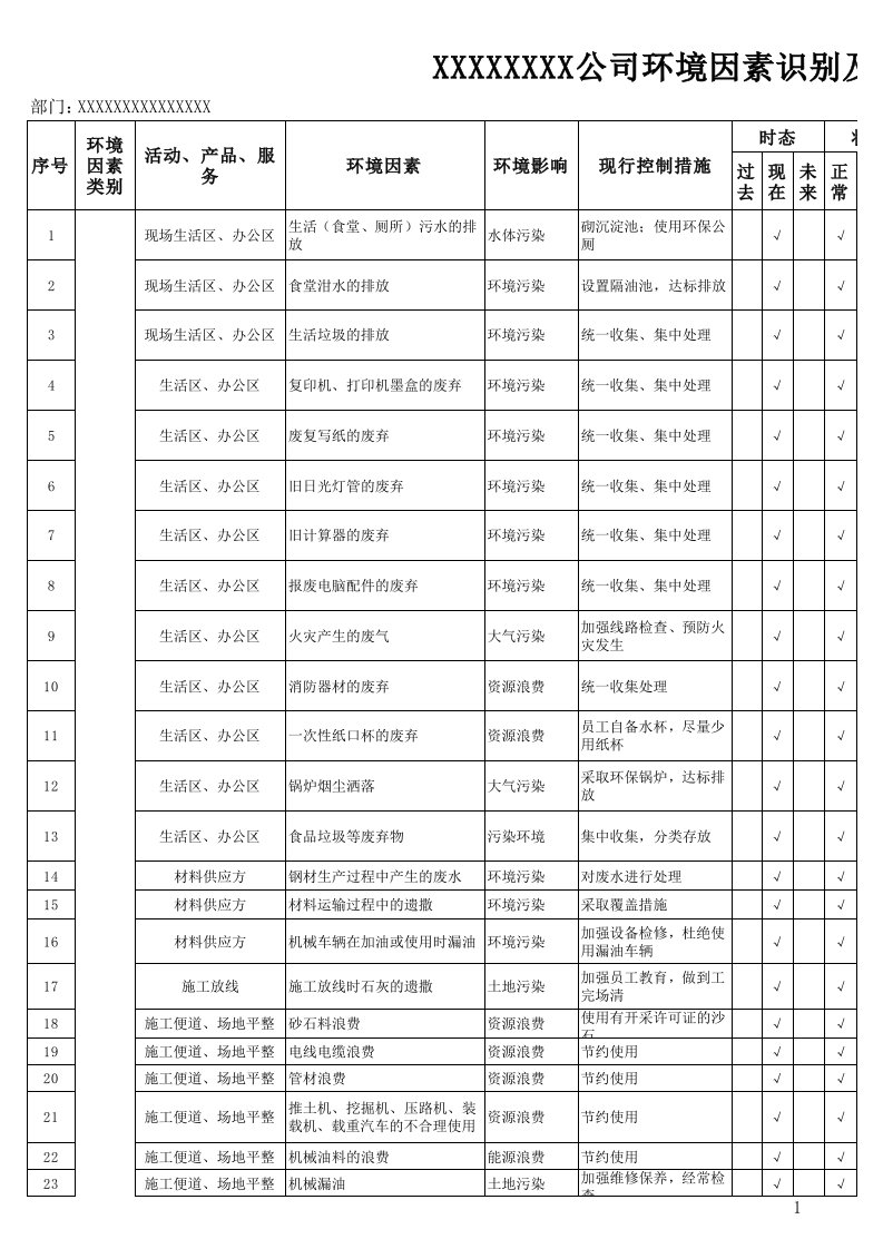 高速公路环境因素识别、评价表GBT24001-2016