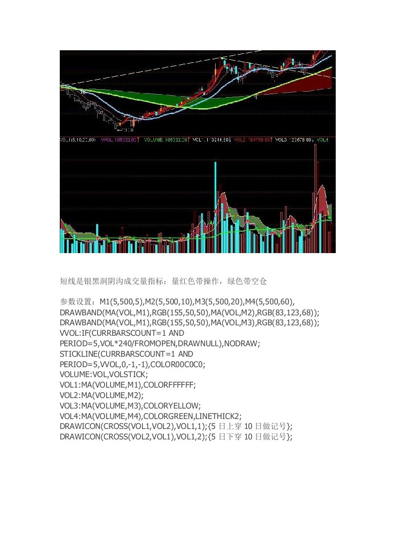 通达信指标公式源码