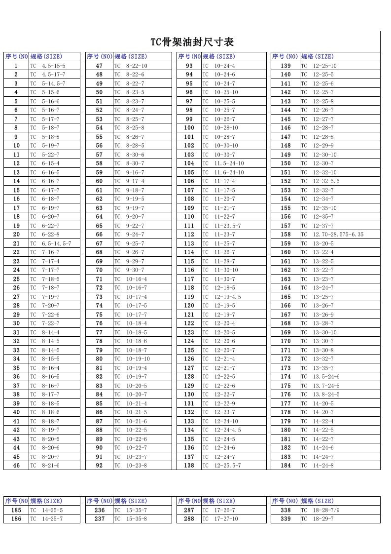TC骨架油封尺寸表