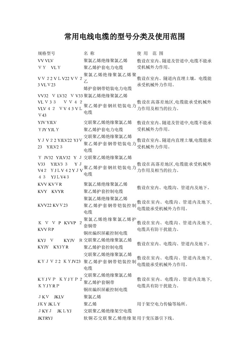 常用电线电缆的型号分类及使用范围