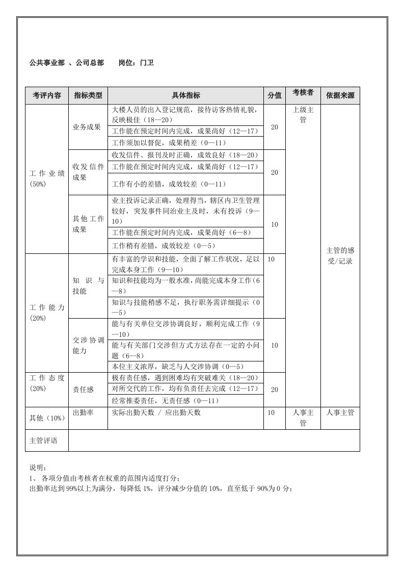 公共事业部