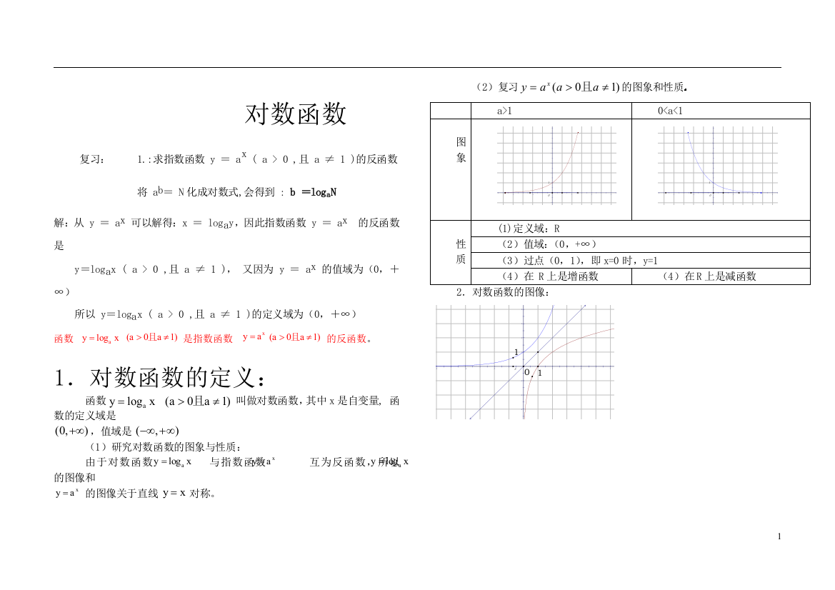 对数与对数函数经典例题1