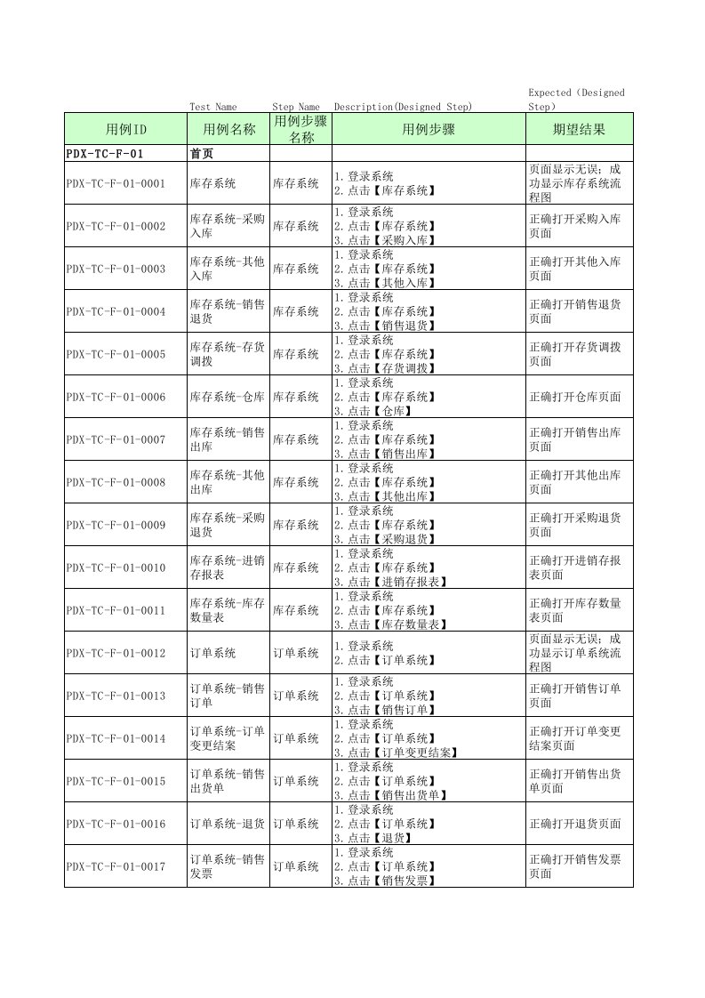 测试用例