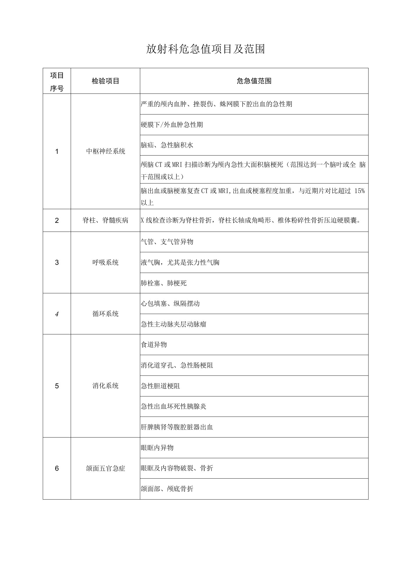 放射科危急值项目及范围