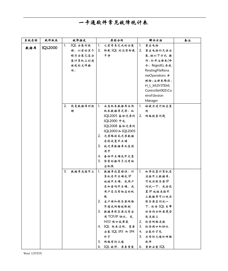 一卡通系统常见故障及处理办法(软件部分)