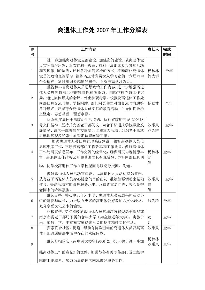 离退休工作处2007年工作分解表