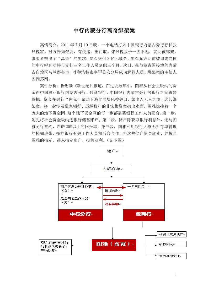 货币政策与货币理论金融机构案例汇总