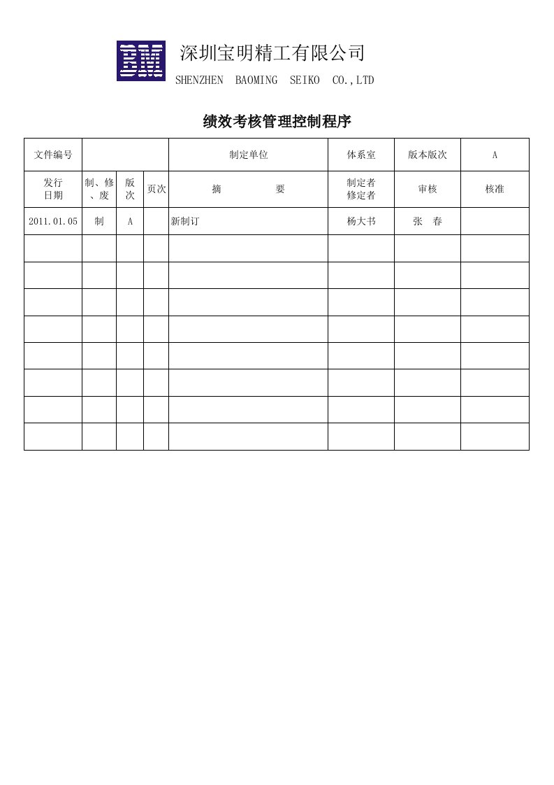 绩效考核管理控制程序A0doc