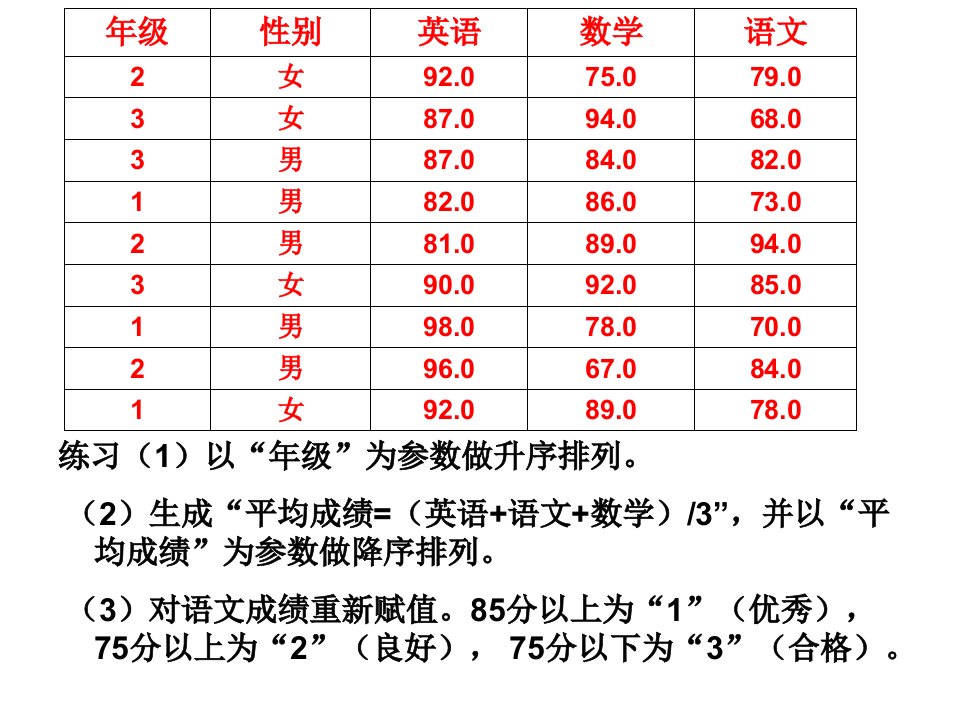 最全SPSS练习题