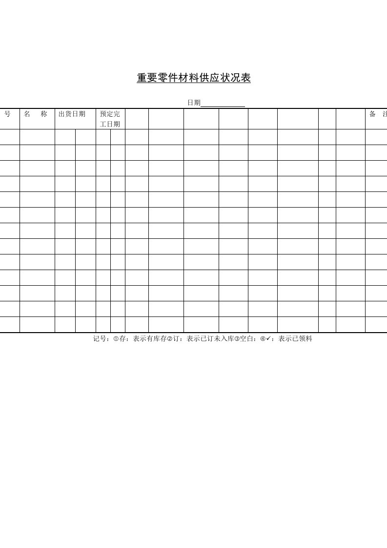 企业重要零件材料供应状况表