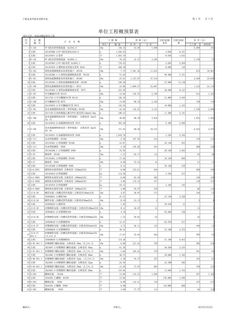 给排水预算（精选）