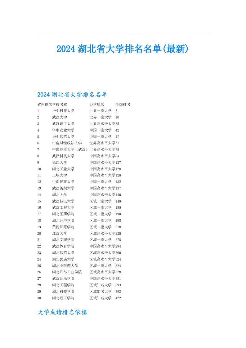 2024湖北省大学排名名单(最新)