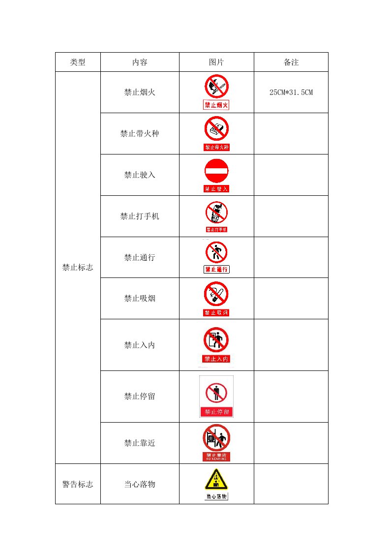 冶金企业安全警示标志大全