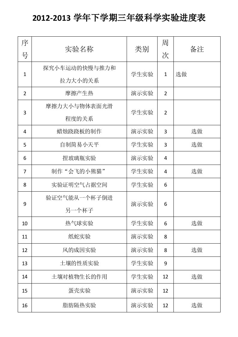 三年级下册科学实验进度表