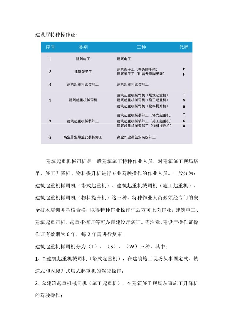 建筑施工特种作业操作证