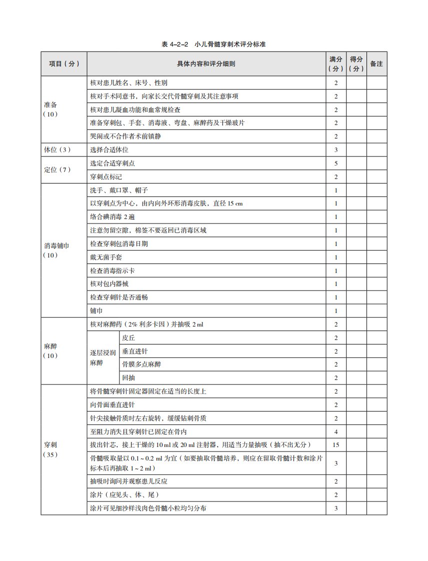 小儿骨髓穿刺操作评分标准