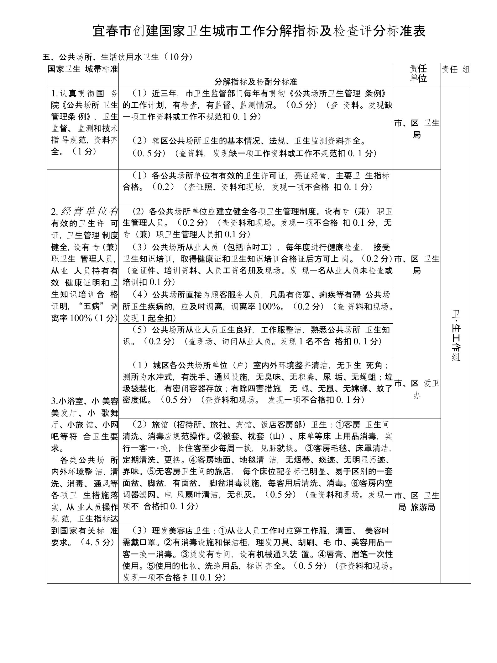 宜春市创建国家卫生城市工作分解指标及检查评分标准表