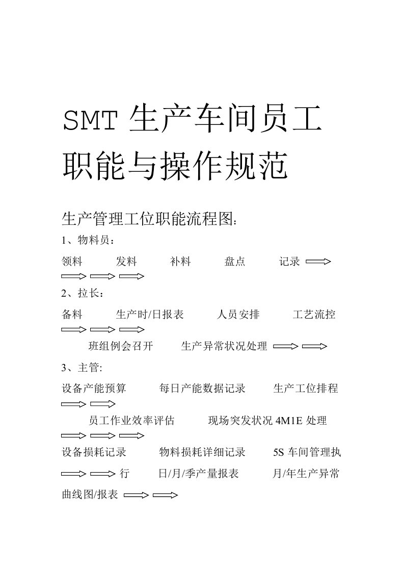 SMT生产车间员工职能与操作规范