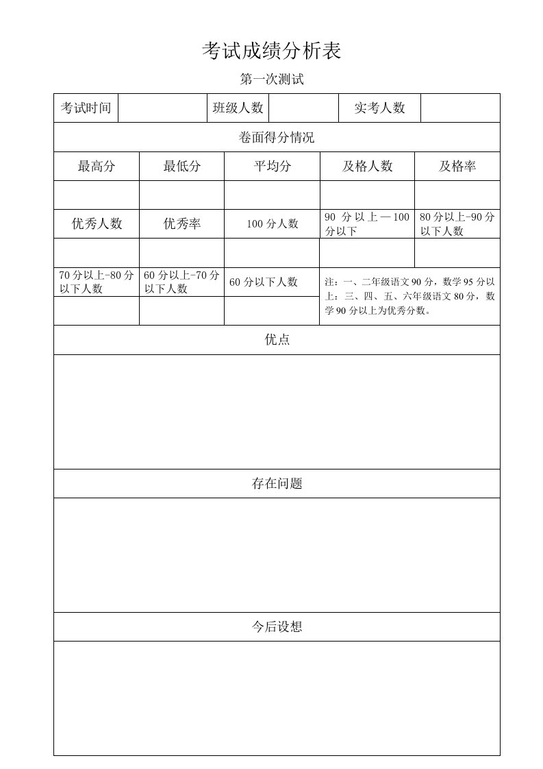 小学学生考试成绩分析表