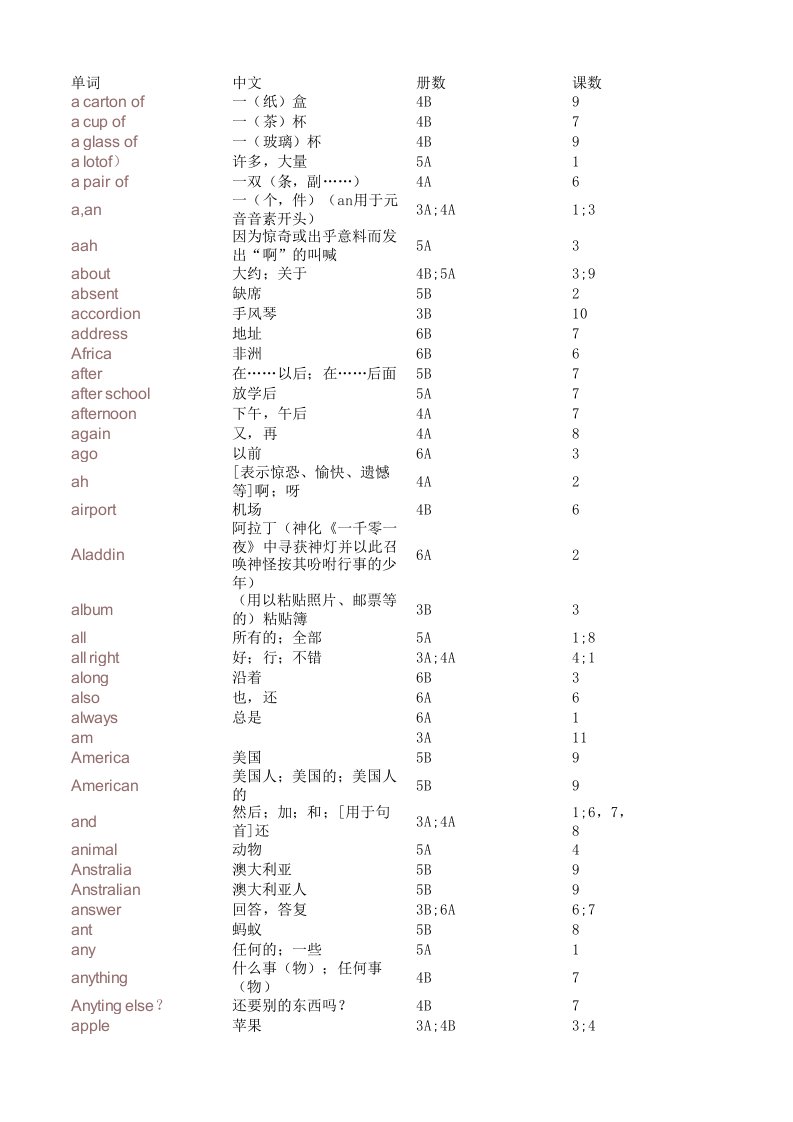 苏教版译林牛津小学英语单词表