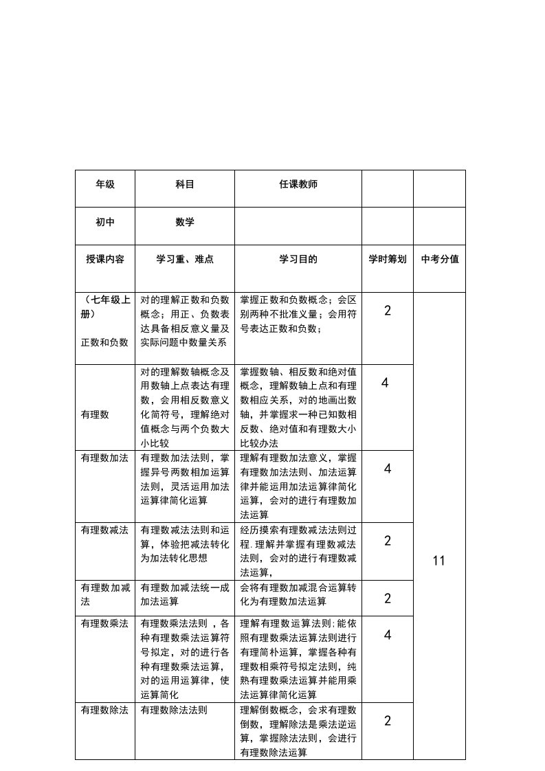 初中数学课程规划方案