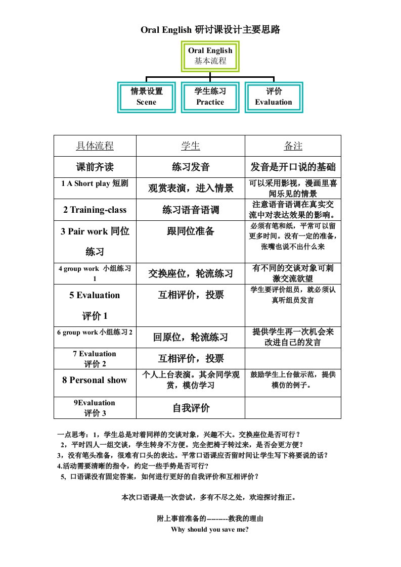 OralEnglish英语口语研讨课设计