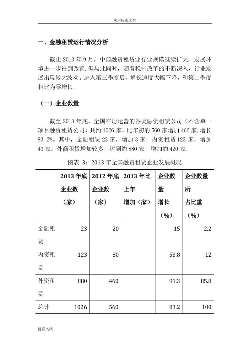 中国的金融租赁市场发展现状及整体运行情况分析报告