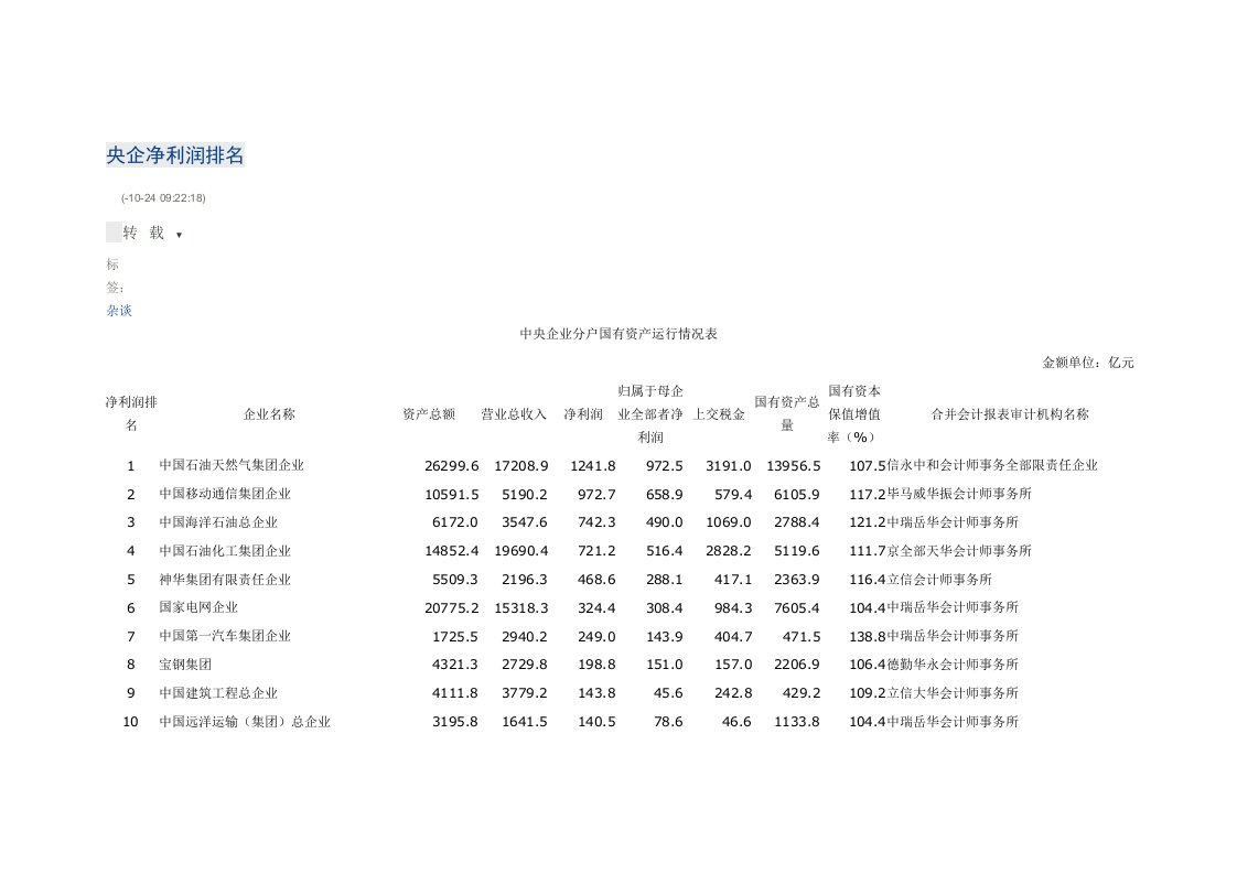 2021年央企净利润排名