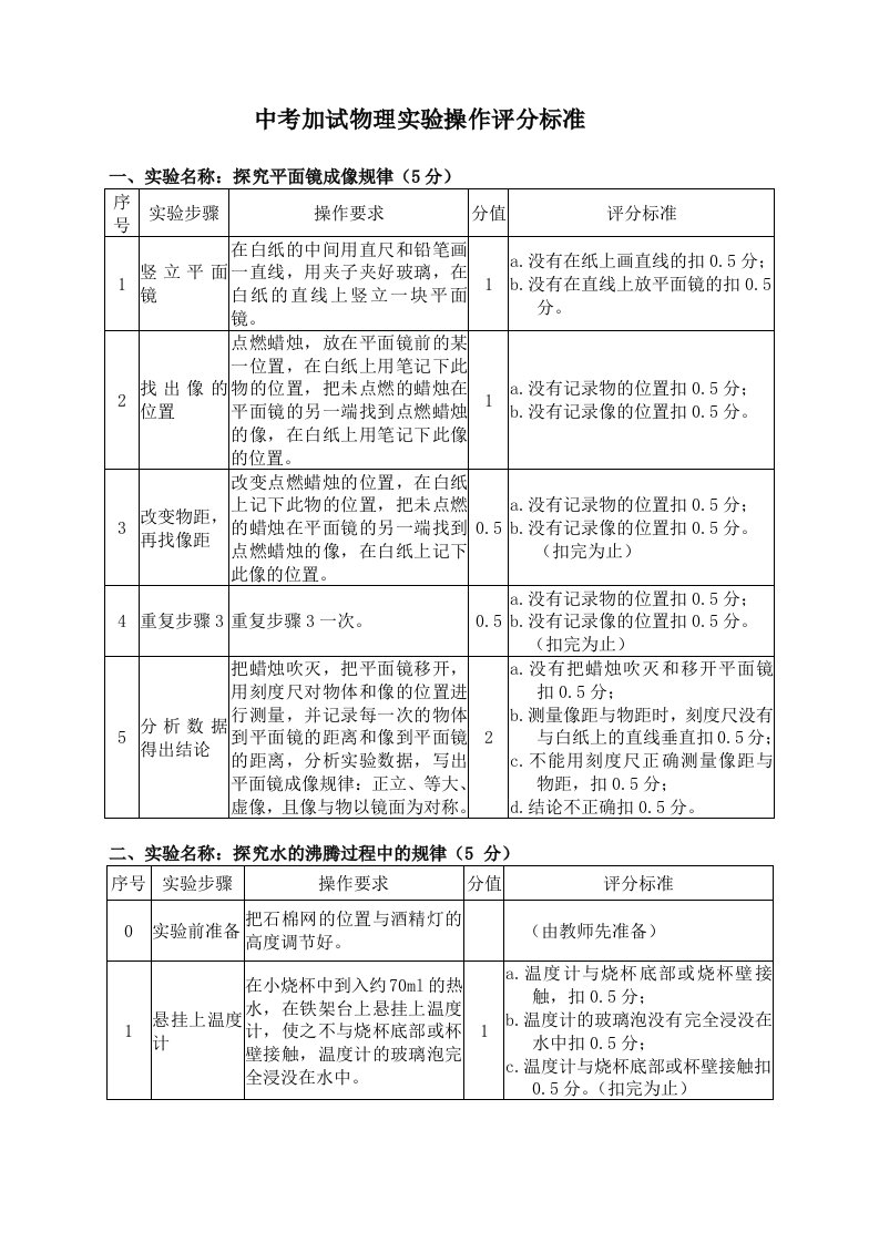 中考加试物理实验操作评分标准