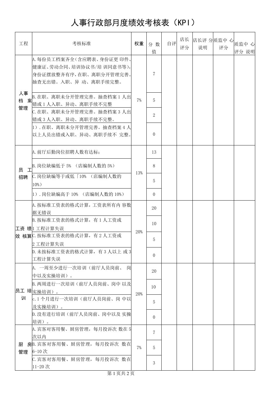 人事行政部月度绩效考核表（KPI）