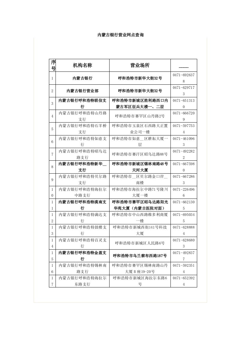 内蒙古银行网点