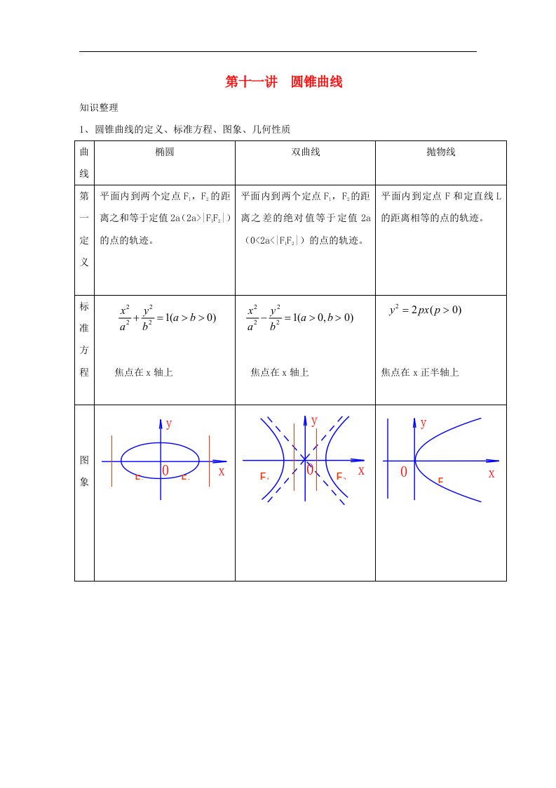 高二数学辅导资料