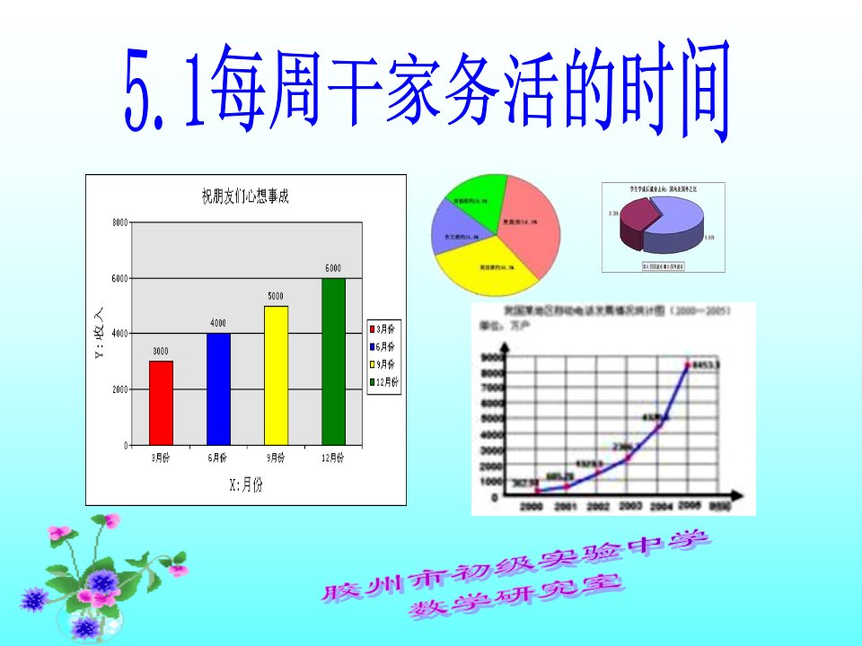 每周干家务活的时间