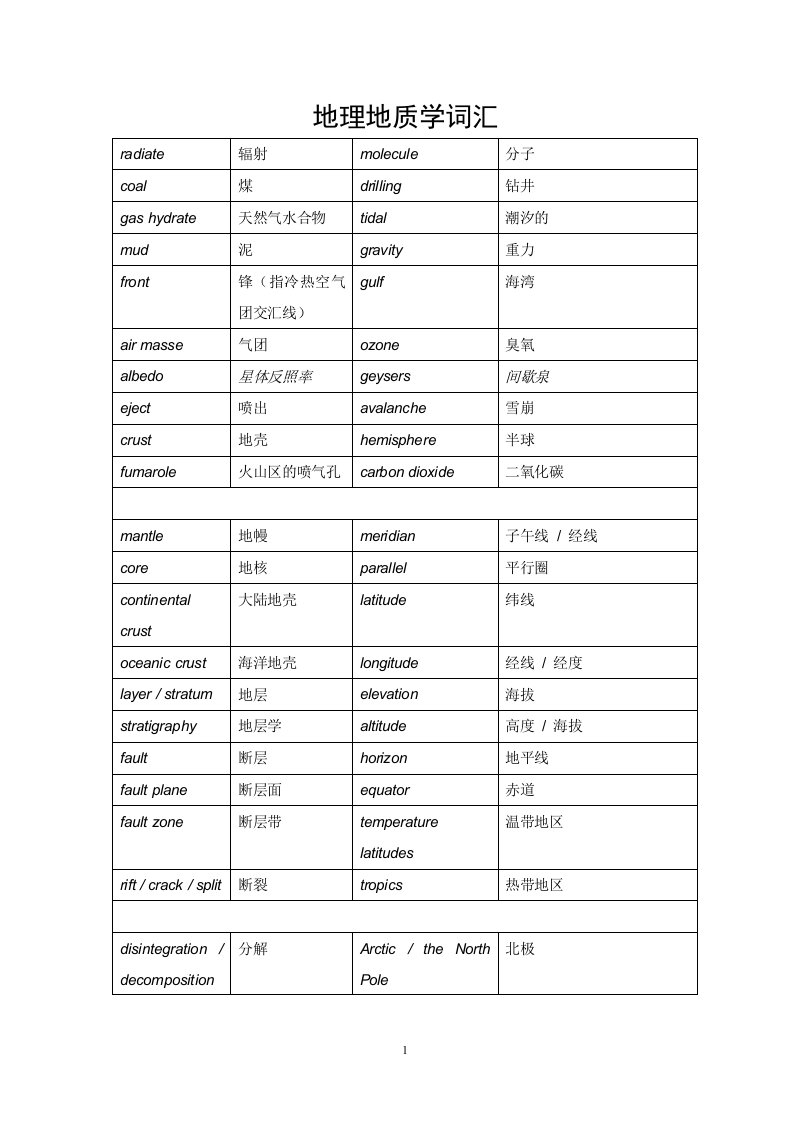 地理地质学