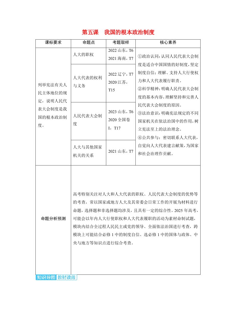 备考2024届高考政治一轮复习讲义必修3第五课我国的根本政治制度考点1人民代表大会：我国的国家权力机关