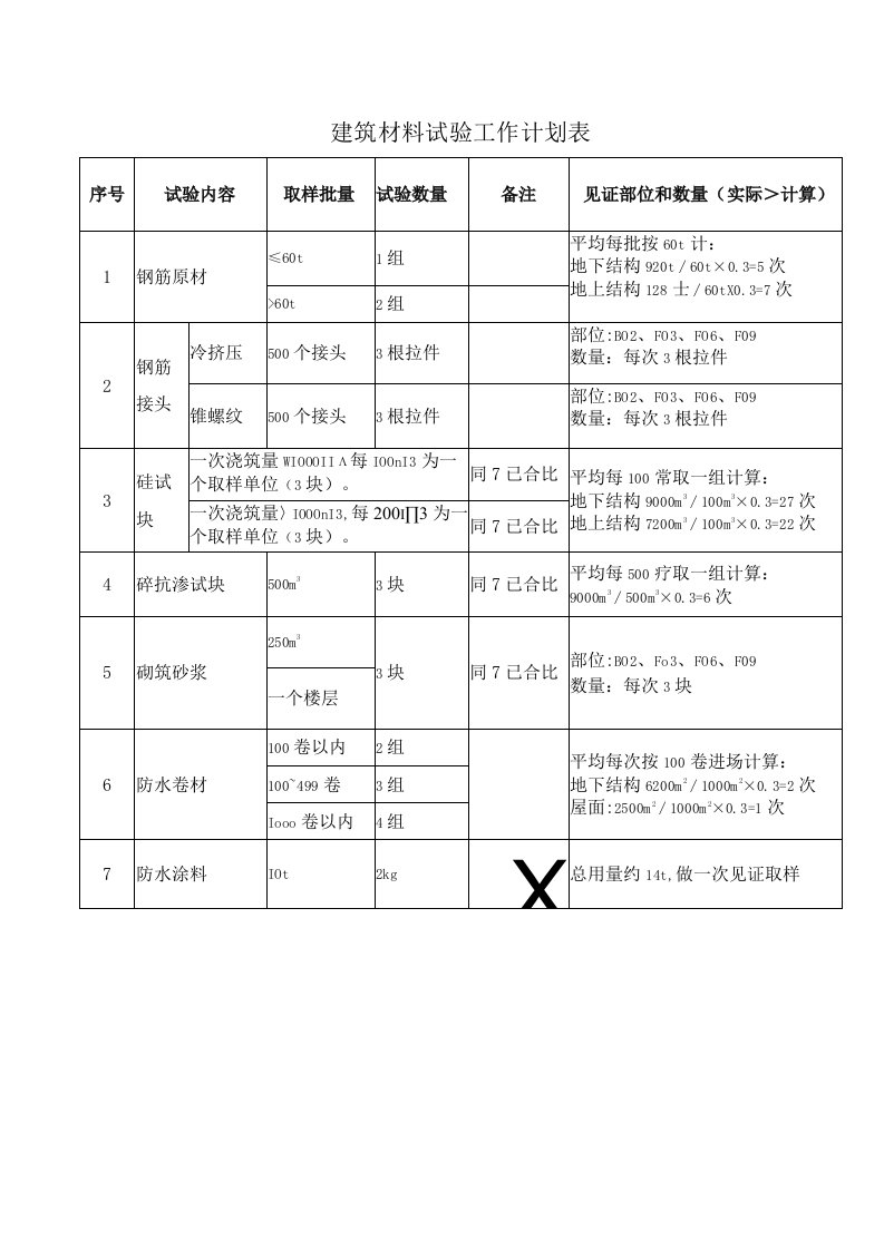 建筑材料试验工作计划表