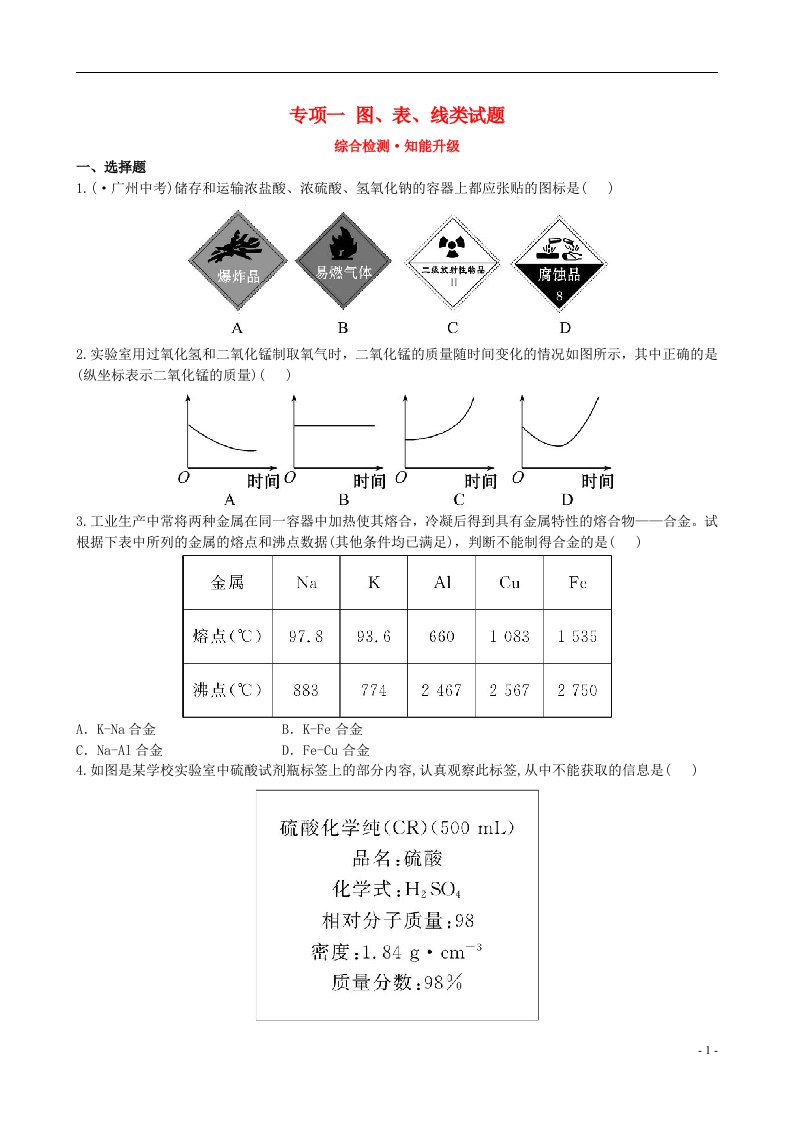 中考化学