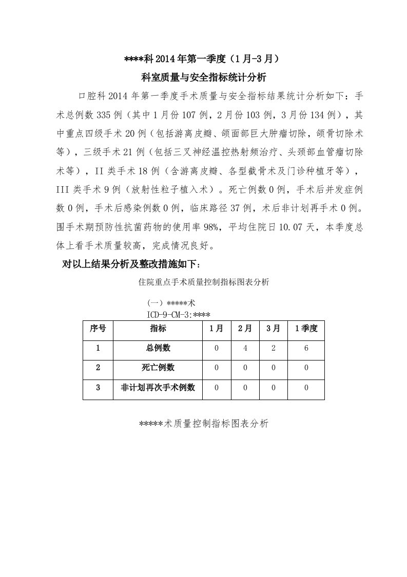 科室质量与安全指标统计分析