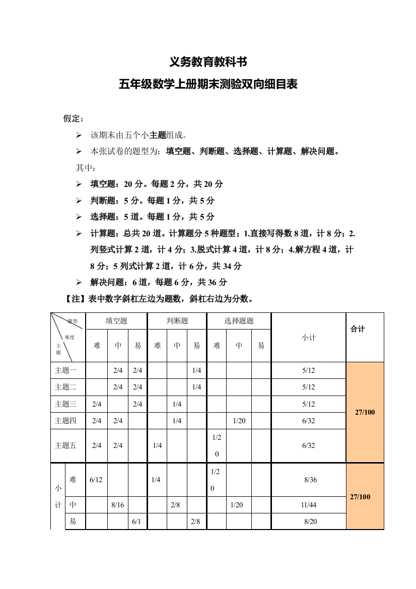 人教版五年级数学上册期末测验双向细目表