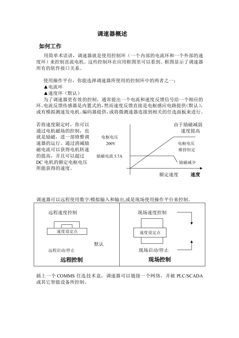 欧陆590系列数字直流式调速器中文说明书