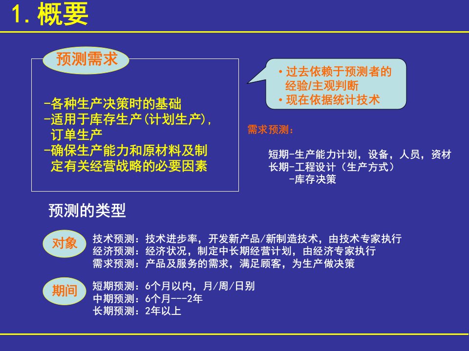 精选生产专家课程之需求预测