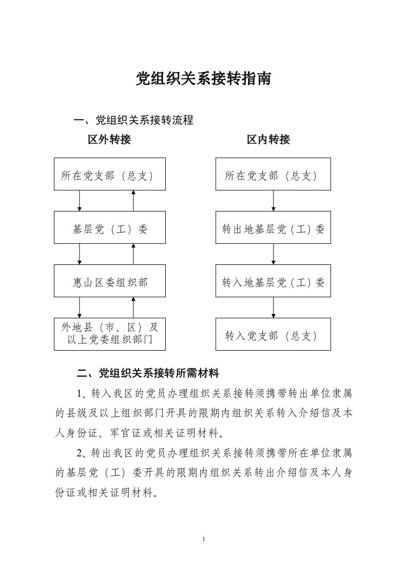 党组织关系接转指南