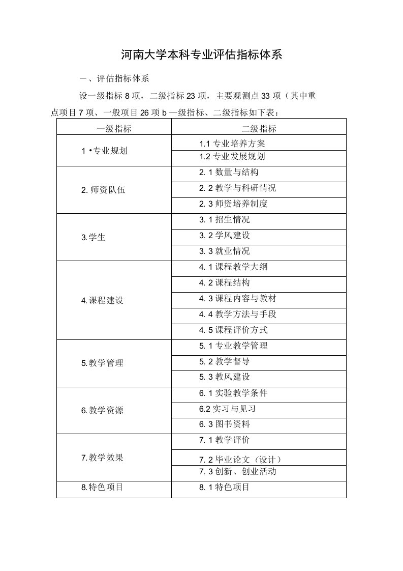 河南大学本科专业评估指标体系