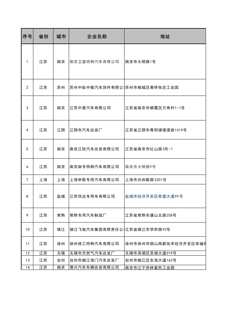 全国改装车企业一揽表